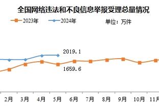 秀恩爱~?恩德里克晒与女友亲吻照、在伯纳乌手牵手看球照